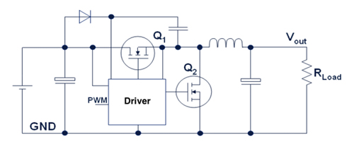 Typical synchronous DC/DC converter